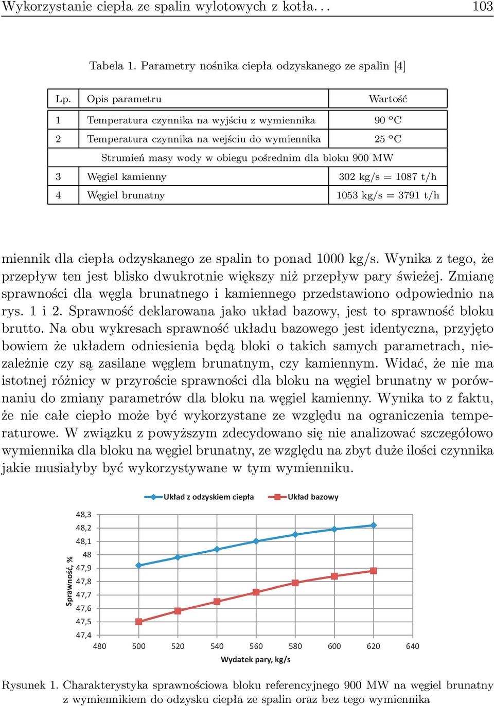 1087 t/h 4 Węgiel brunatny 1053 kg/s = 3791 t/h miennikdlaciepłaodzyskanegozespalintoponad1000kg/s.wynikaztego,że przepływ ten jest blisko dwukrotnie większy niż przepływ pary świeżej.