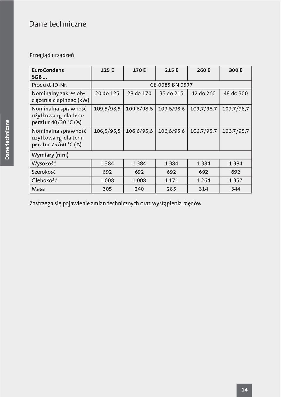 109,7/98,7 109,7/98,7 użytkowa η N dla temperatur 40/30 C (%) Nominalna sprawność użytkowa η N dla temperatur 75/60 C (%) 106,5/95,5 106,6/95,6 106,6/95,6 106,7/95,7