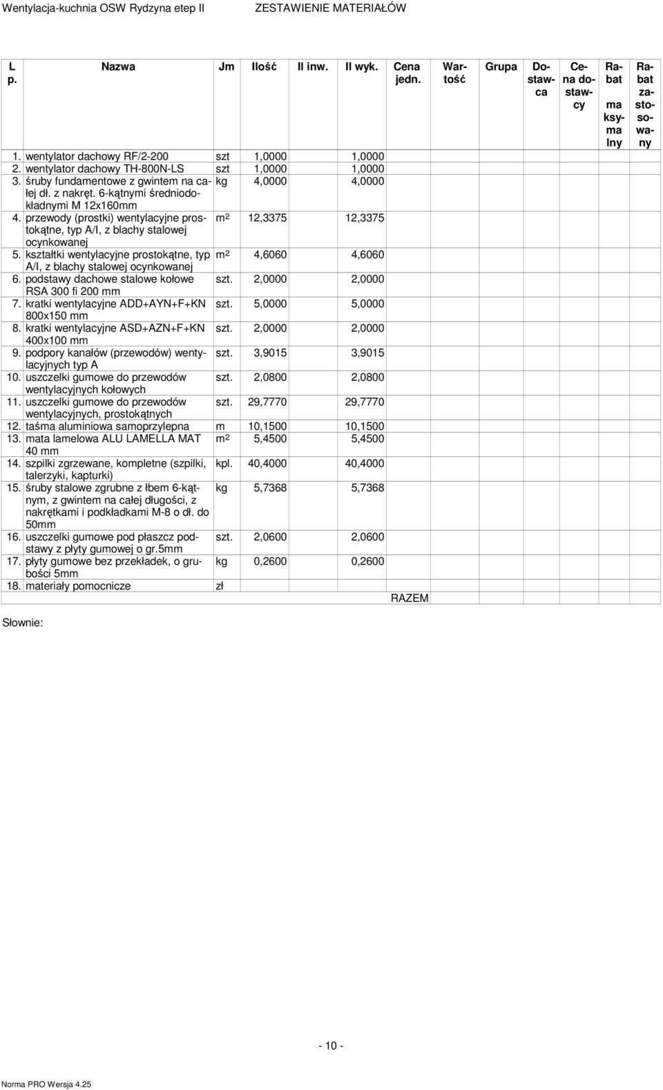 kształtki wentylacyjne prostokątne, typ m 2 4,6060 4,6060 A/I, z blachy stalowej 6. podstawy dachowe stalowe kołowe szt. 2,0000 2,0000 RSA 300 fi 200 mm 7. kratki wentylacyjne ADD+AYN+F+KN szt.