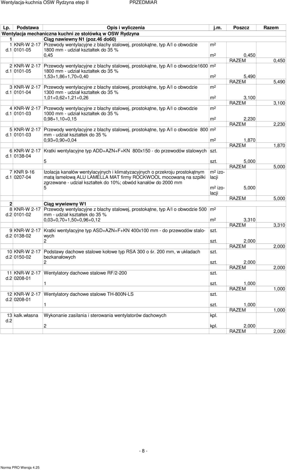 1 0207-04 Przewody wentylacyjne z blachy stalowej, prostokątne, /I o obwodzie m 2 1800 mm - udział kształtek do 35 % 0,45 m 2 0,450 RAZEM 0,450 Przewody wentylacyjne z blachy stalowej, prostokątne,