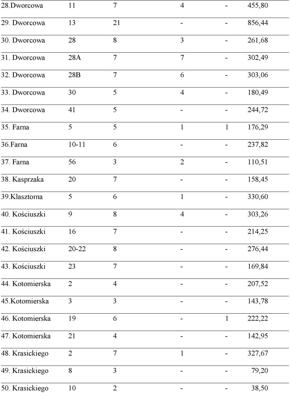 Klasztorna 5 6 1-330,60 40. Kościuszki 9 8 4-303,26 41. Kościuszki 16 7 - - 214,25 42. Kościuszki 20-22 8 - - 276,44 43. Kościuszki 23 7 - - 169,84 44.