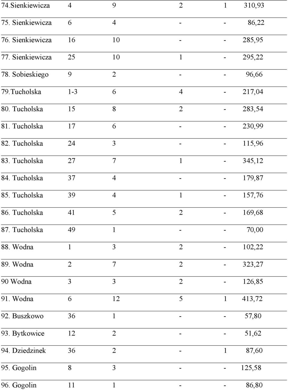 Tucholska 37 4 - - 179,87 85. Tucholska 39 4 1-157,76 86. Tucholska 41 5 2-169,68 87. Tucholska 49 1 - - 70,00 88. Wodna 1 3 2-102,22 89.