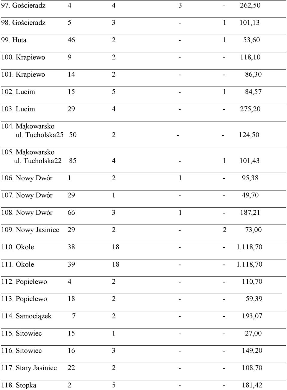 Nowy Dwór 29 1 - - 49,70 108. Nowy Dwór 66 3 1-187,21 109. Nowy Jasiniec 29 2-2 73,00 110. Okole 38 18 - - 1.118,70 111. Okole 39 18 - - 1.118,70 112.