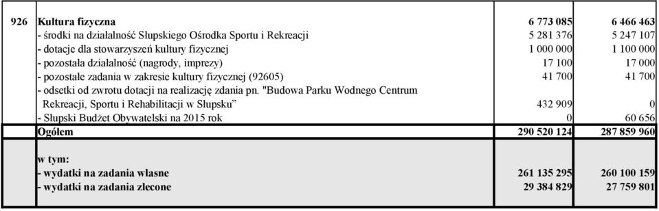 "Budowa Parku Wodnego Centrum Rekreacji, Sportu i Rehabilitacji w Słupsku 6 773 85 5 281 376 1 17 1 41 7 432 99 6 466 463 5 247 17 1 1