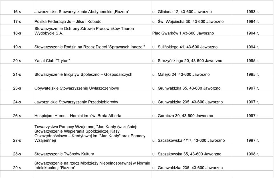 Sulińskiego 41, 43-600 Jaworzno 1994 r. 20-s Yacht Club "Tryton" ul. Starzyńskiego 20, 43-600 Jaworzno 1995 r. 21-s Stowarzyszenie Inicjatyw Społeczno Gospodarczych ul.