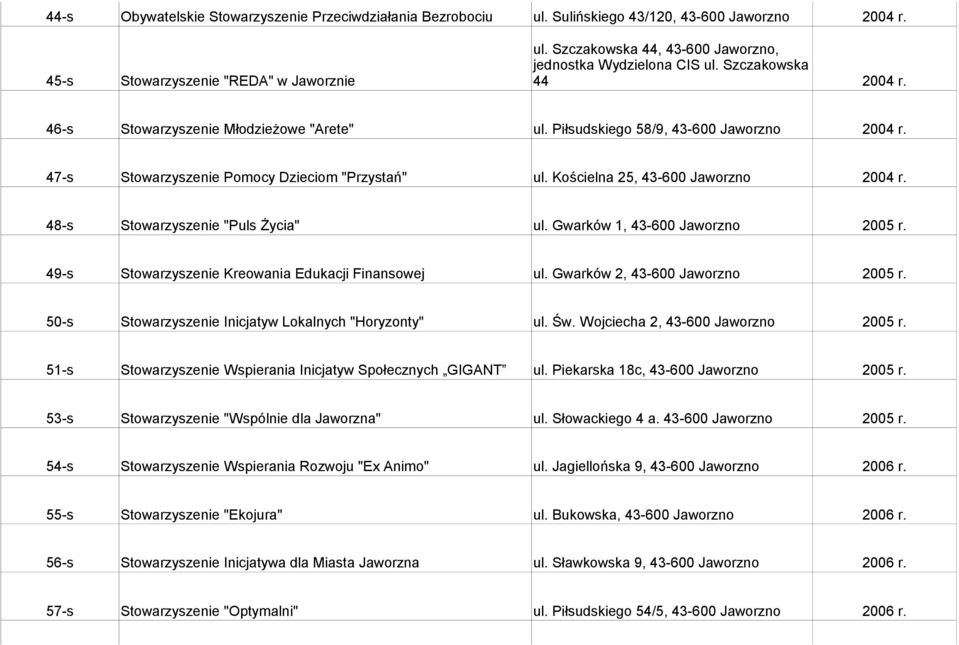 Kościelna 25, 43-600 Jaworzno 2004 r. 48-s Stowarzyszenie "Puls Życia" ul. Gwarków 1, 43-600 Jaworzno 2005 r. 49-s Stowarzyszenie Kreowania Edukacji Finansowej ul. Gwarków 2, 43-600 Jaworzno 2005 r.