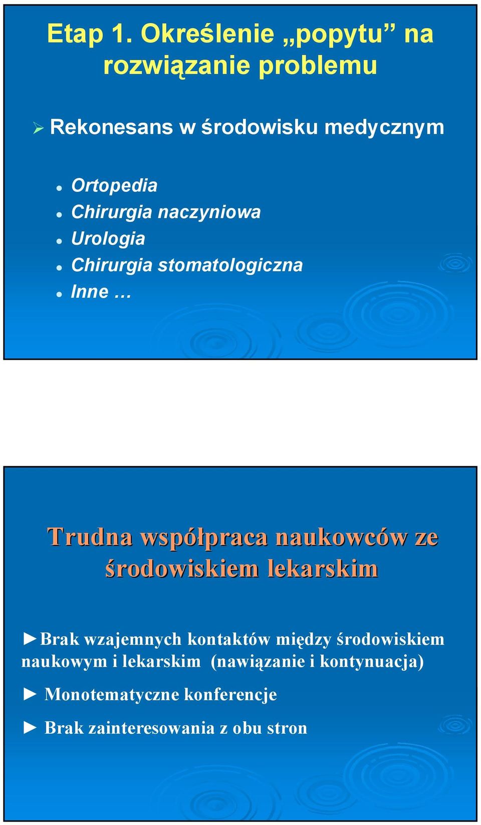 Chirurgia naczyniowa Urologia Chirurgia stomatologiczna Inne Trudna współpraca praca