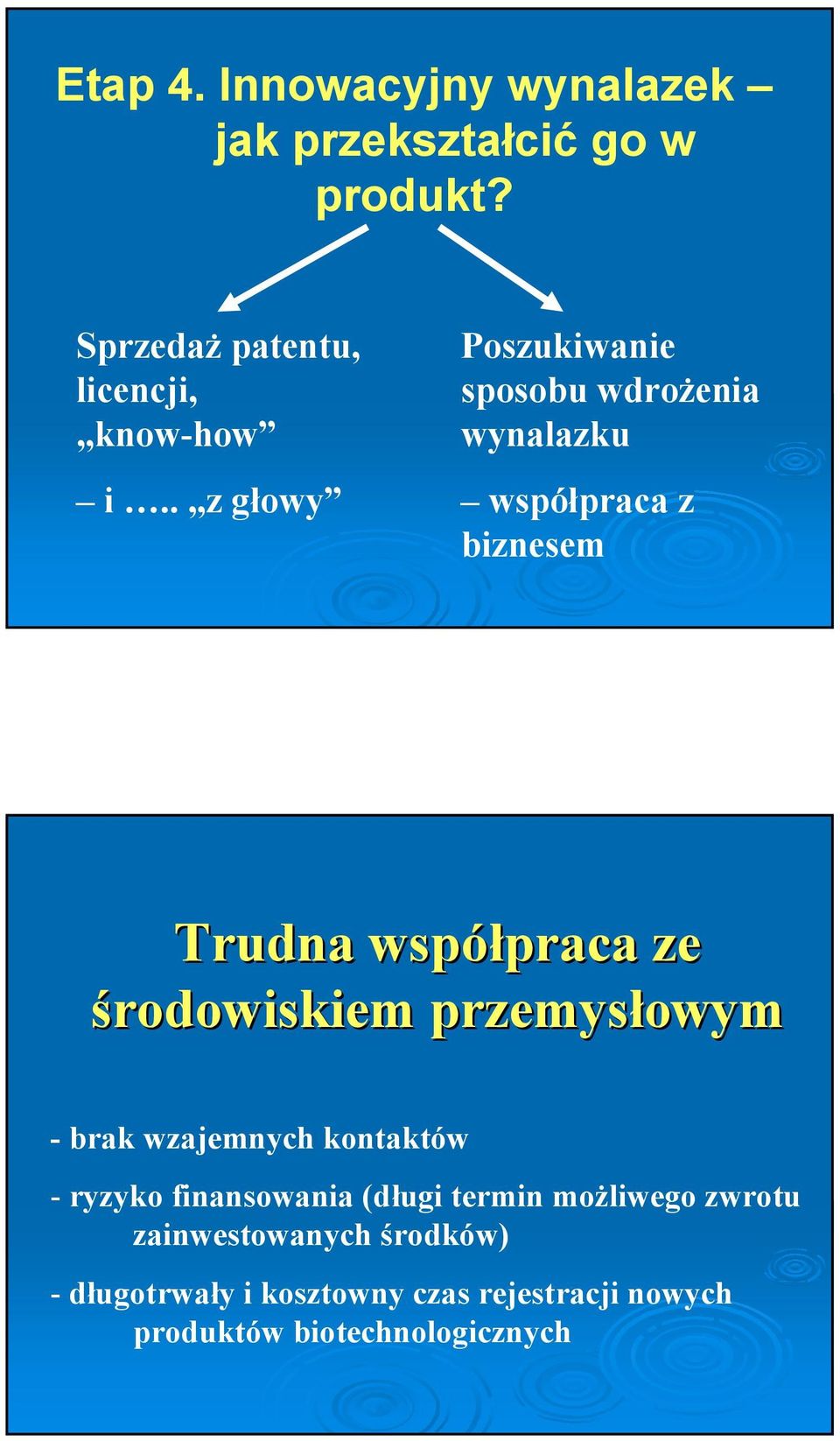 środowiskiem przemysłowym - brak wzajemnych kontaktów - ryzyko finansowania (długi termin możliwego