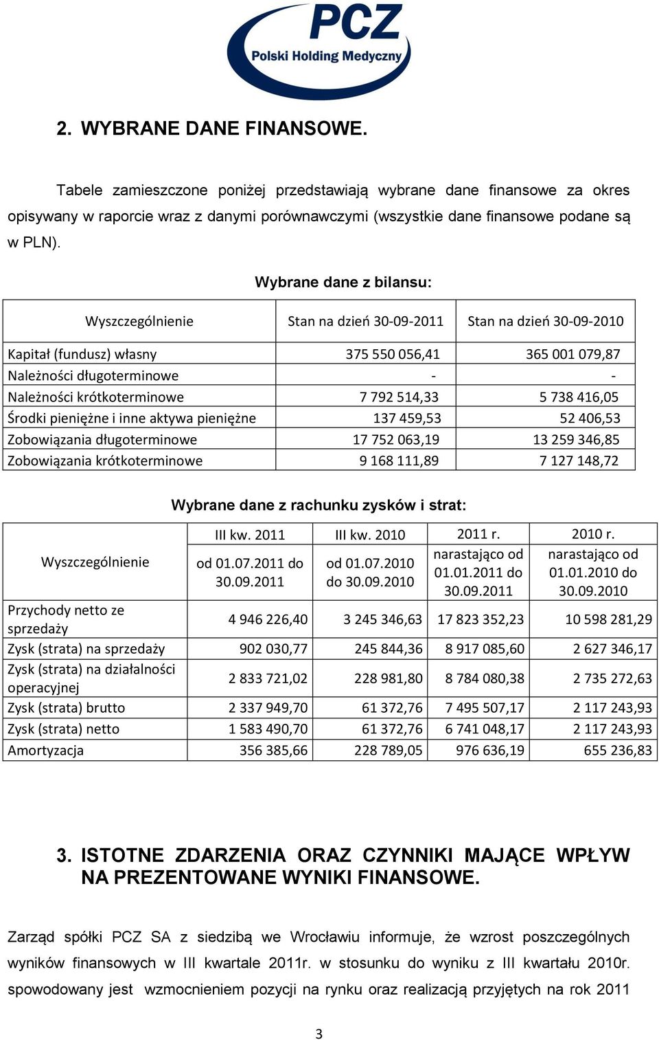 krótkoterminowe 7 792 514,33 5 738 416,05 Środki pieniężne i inne aktywa pieniężne 137 459,53 52 406,53 Zobowiązania długoterminowe 17 752 063,19 13 259 346,85 Zobowiązania krótkoterminowe 9 168