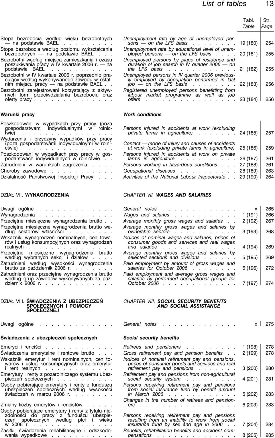 poprzednio pracujący według wykonywanego zawodu w ostatnim miejscu pracy na podstawie BAEL.. Bezrobotni zarejestrowani korzystający z aktywnych form przeciwdziałania bezrobociu oraz oferty pracy.