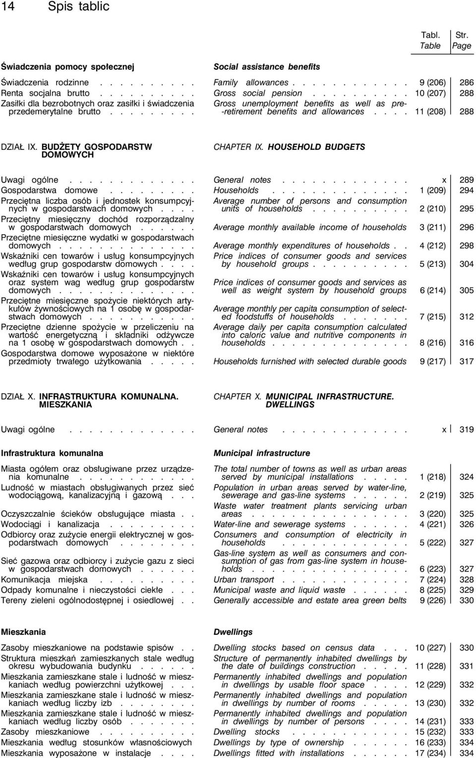 ........ -retirement benefits and allowances.... 11 (208) 288 DZIAŁ IX. BUDŻETY GOSPODARSTW DOMOWYCH CHAPTER IX. HOUSEHOLD BUDGETS Uwagi ogólne............. General notes............. x 289 Gospodarstwa domowe.