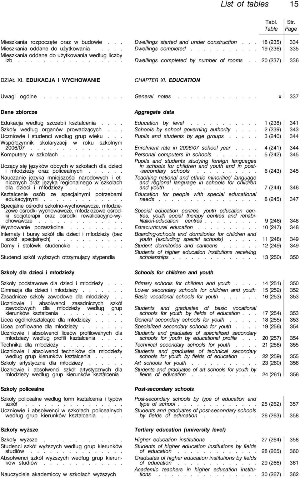 EDUCATION Uwagi ogólne............. General notes............. x 337 Dane zbiorcze Aggregate data Edukacja według szczebli kształcenia.... Education by level.