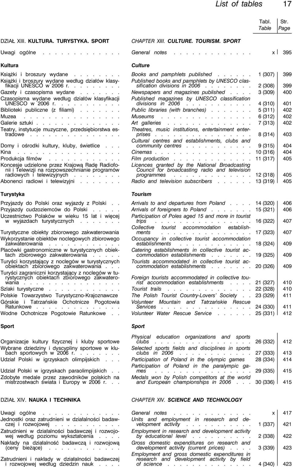 ..... 1 (307) 399 Książki i broszury wydane według działów klasyfikacji Published books and pamphlets by UNESCO clas- UNESCO w 2006 r......... sification divisions in 2006.