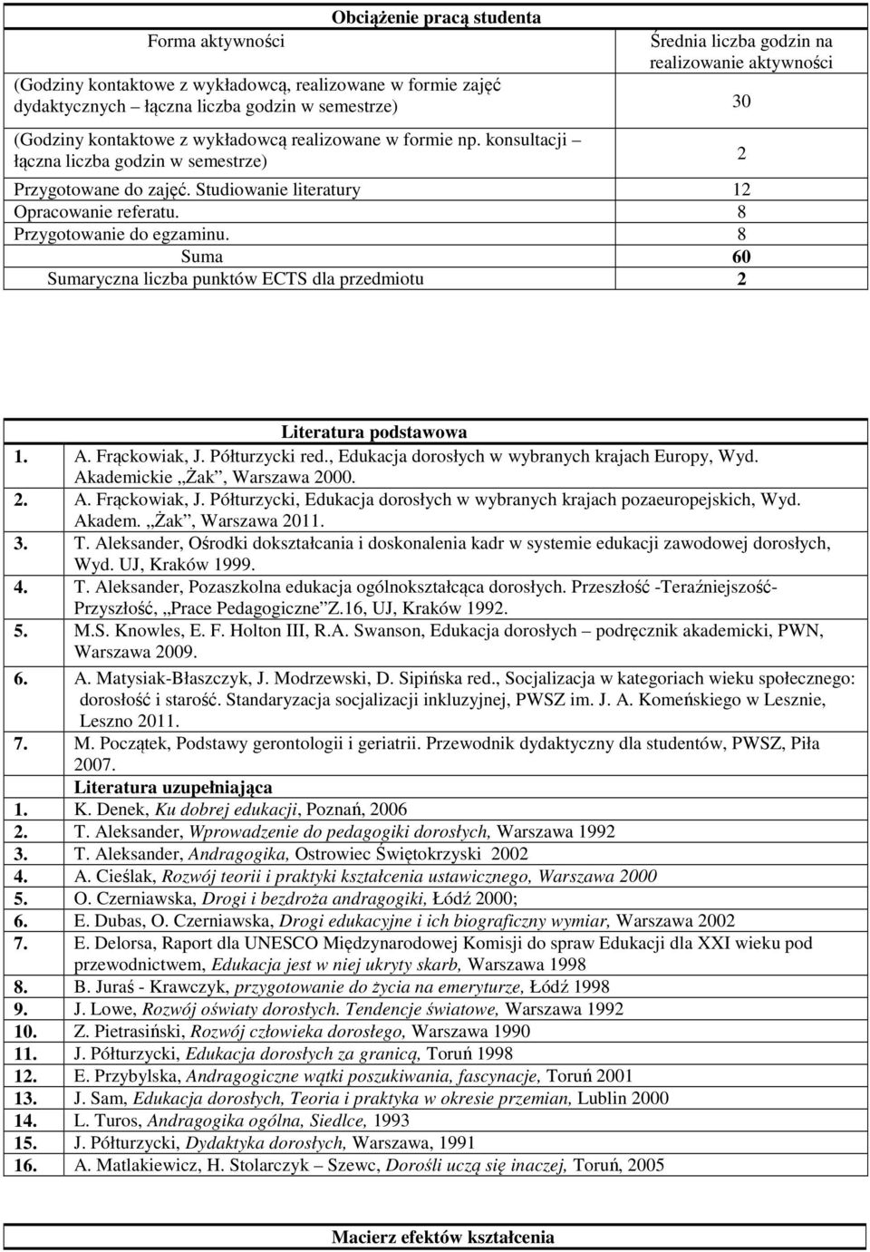 8 Przygotowanie do egzaminu. 8 Suma 60 Sumaryczna liczba punktów ECTS dla przedmiotu 2 2 Literatura podstawowa 1. A. Frąckowiak, J. Półturzycki red.