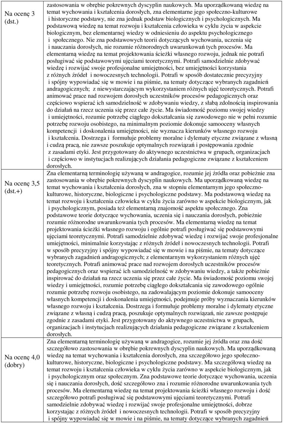 Ma podstawową wiedzę na temat rozwoju i kształcenia człowieka w cyklu życia w aspekcie biologicznym, bez elementarnej wiedzy w odniesieniu do aspektu psychologicznego i społecznego.