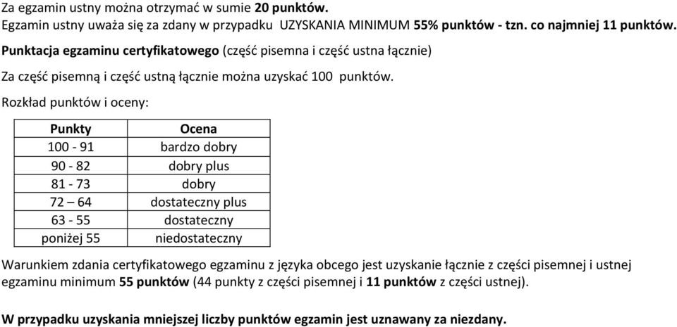 Rozkład punktów i oceny: Punkty Ocena 100-91 bardzo dobry 90-82 dobry plus 81-73 dobry 72 64 dostateczny plus 63-55 dostateczny poniżej 55 niedostateczny Warunkiem zdania