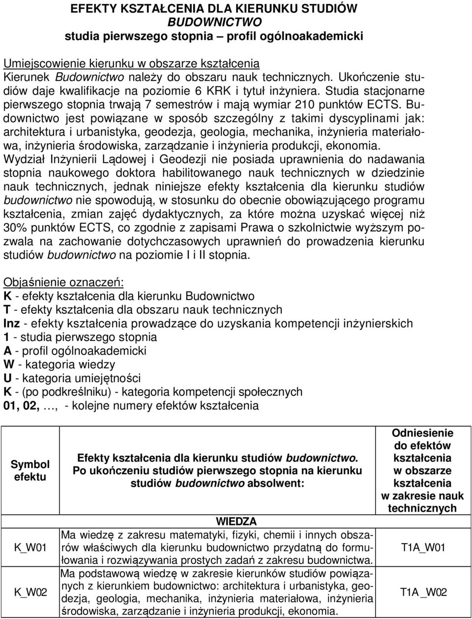 Budownictwo jest powiązane w sposób szczególny z takimi dyscyplinami jak: architektura i urbanistyka, geodezja, geologia, mechanika, inżynieria materiałowa, inżynieria środowiska, zarządzanie i