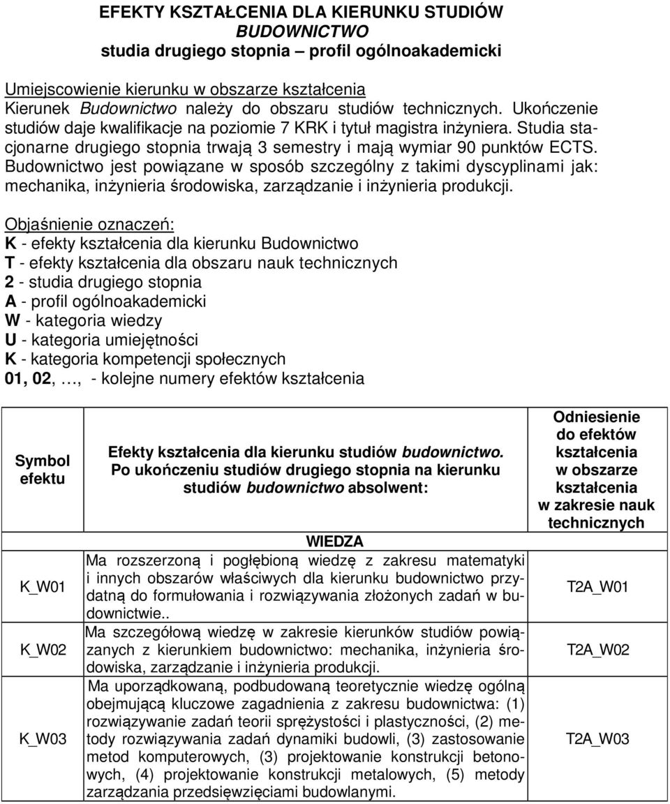 Budownictwo jest powiązane w sposób szczególny z takimi dyscyplinami jak: mechanika, inżynieria środowiska, zarządzanie i inżynieria produkcji.