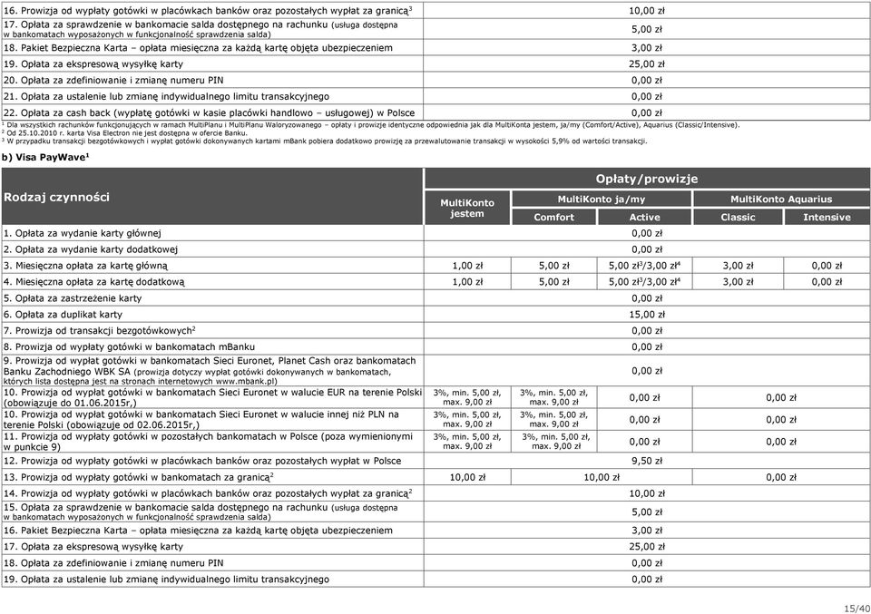 Pakiet Bezpieczna Karta opłata miesięczna za każdą kartę objęta ubezpieczeniem,00 zł 9. Opłata za ekspresową wysyłkę karty 5,00 zł 0. Opłata za zdefiniowanie i zmianę numeru PIN.