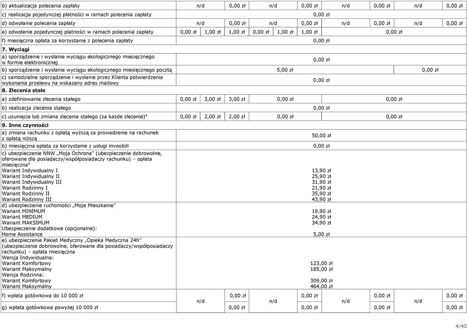 Wyciągi a) sporządzenie i wysłanie wyciągu ekologicznego miesięcznego w formie elektronicznej b) sporządzenie i wysłanie wyciągu ekologicznego miesięcznego pocztą 5,00 zł c) samodzielne sporządzenie