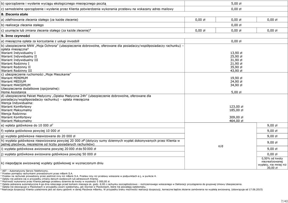 Inne czynności a) miesięczna opłata za korzystanie z usługi invoobill b) ubezpieczenie NNW Moja Ochrona (ubezpieczenie dobrowolne, oferowane dla posiadaczy/współposiadaczy rachunku) opłata miesięczna