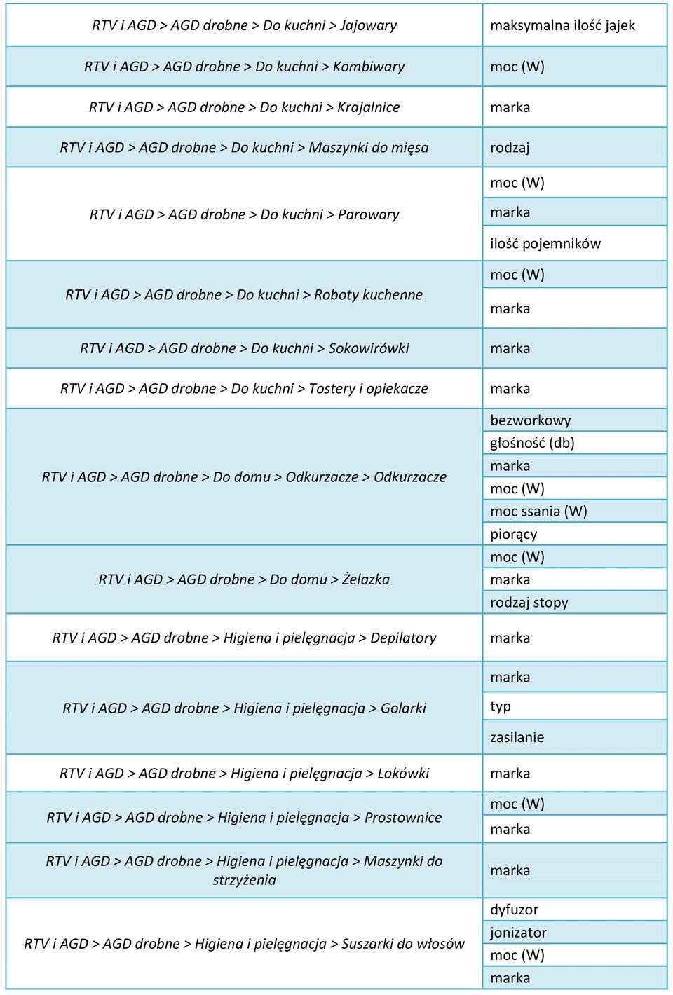 AGD drobne > Do kuchni > Tostery i opiekacze RTV i AGD > AGD drobne > Do domu > Odkurzacze > Odkurzacze RTV i AGD > AGD drobne > Do domu > Żelazka RTV i AGD > AGD drobne > Higiena i pielęgnacja >