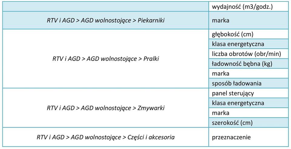 wolnostojące > Pralki RTV i AGD > AGD wolnostojące > Zmywarki RTV i