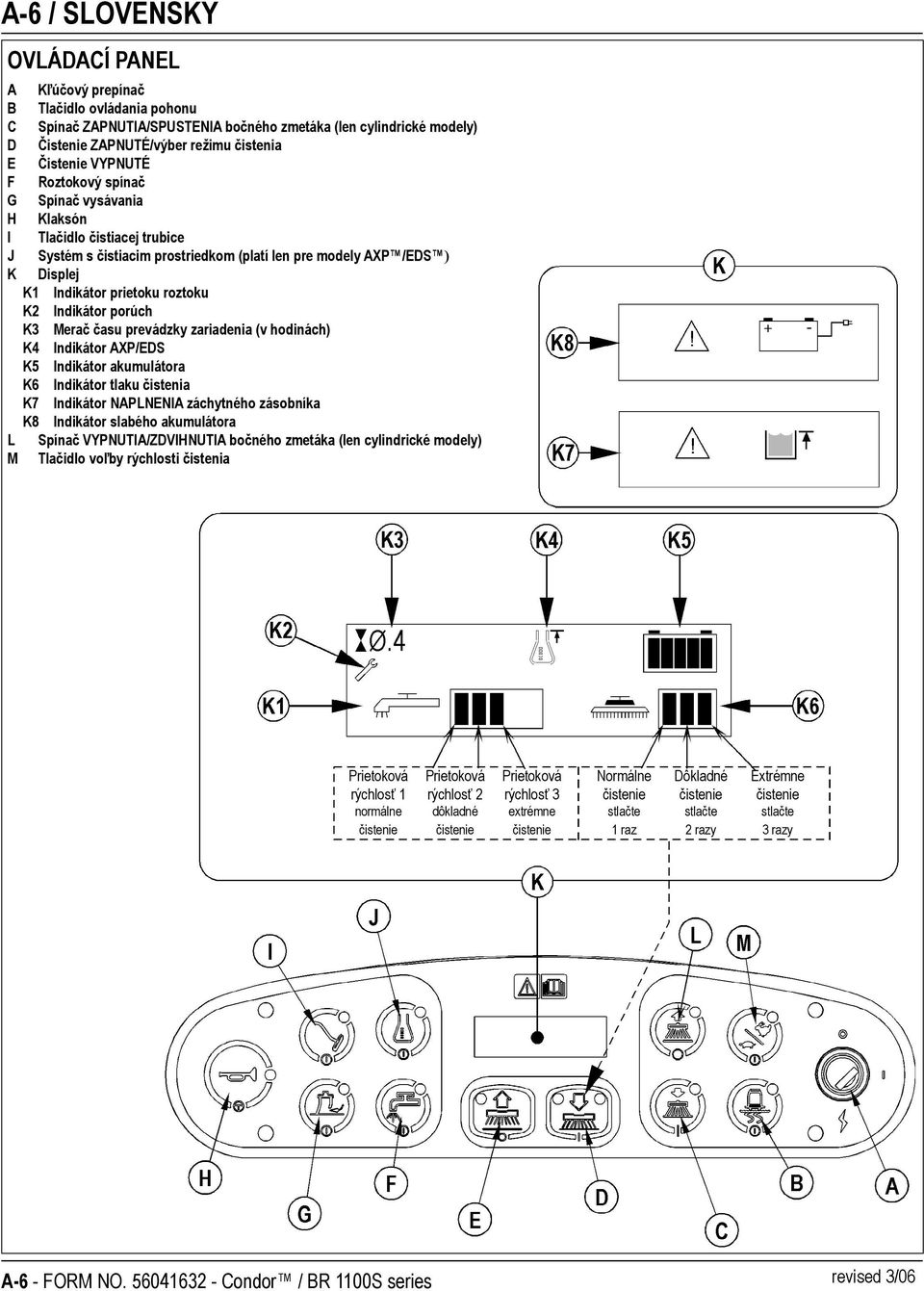 Indikátor porúch K3 Merač času prevádzky zariadenia (v hodinách) K4 Indikátor AXP/EDS K5 Indikátor akumulátora K6 Indikátor tlaku čistenia K7 Indikátor NAPLNENIA záchytného zásobníka K8 Indikátor