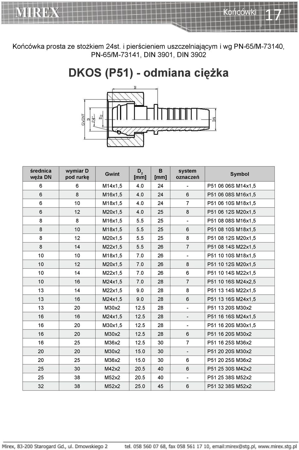 0 24 - P51 06 06S M14x1,5 6 8 M16x1,5 4.0 24 6 P51 06 08S M16x1,5 6 10 M18x1,5 4.0 24 7 P51 06 10S M18x1,5 6 12 M20x1,5 4.0 25 8 P51 06 12S M20x1,5 8 8 M16x1,5 5.