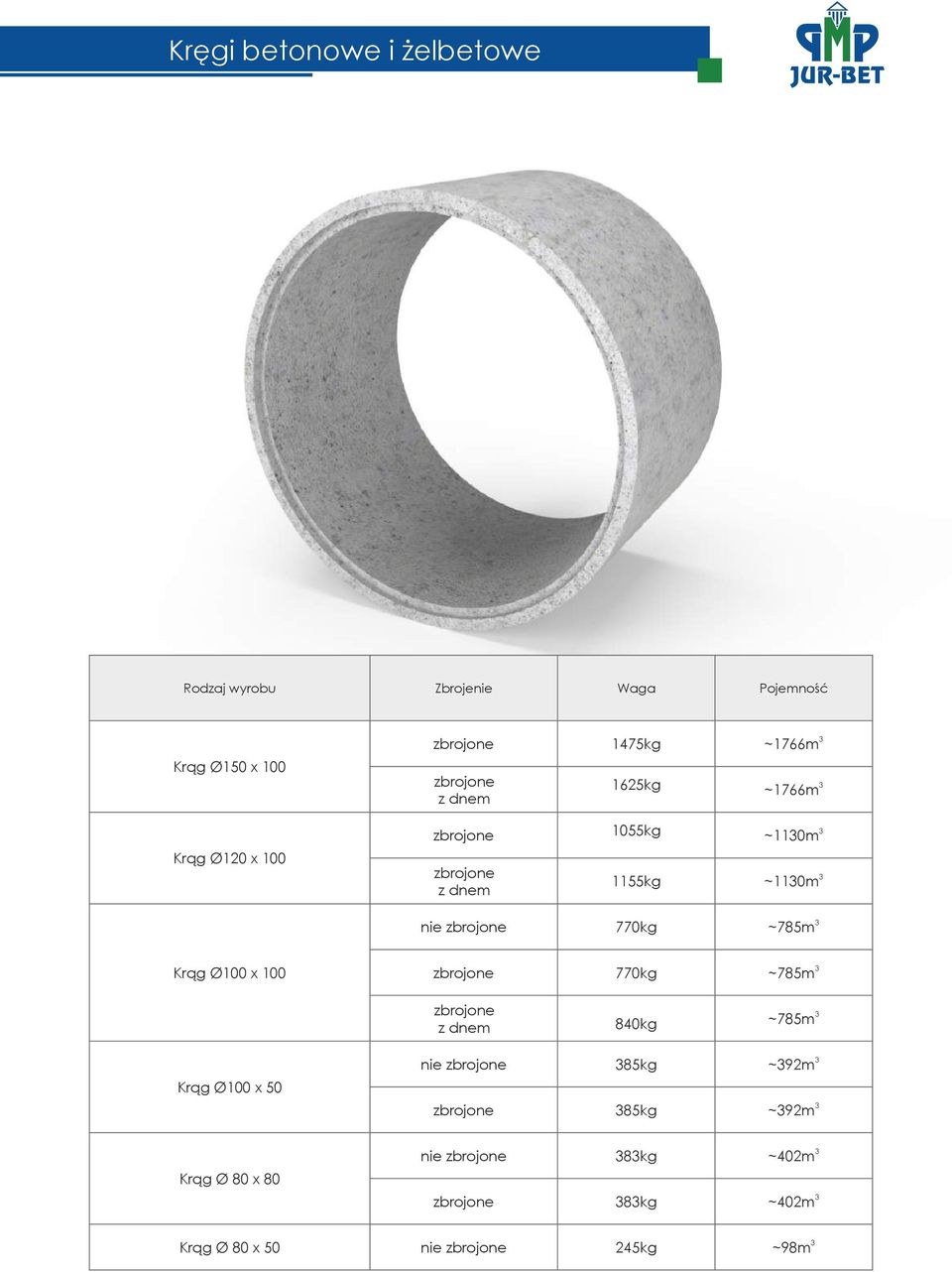 ~785m Krąg Ø100 x 100 770kg ~785m z dnem 840kg ~785m Krąg Ø100 x nie