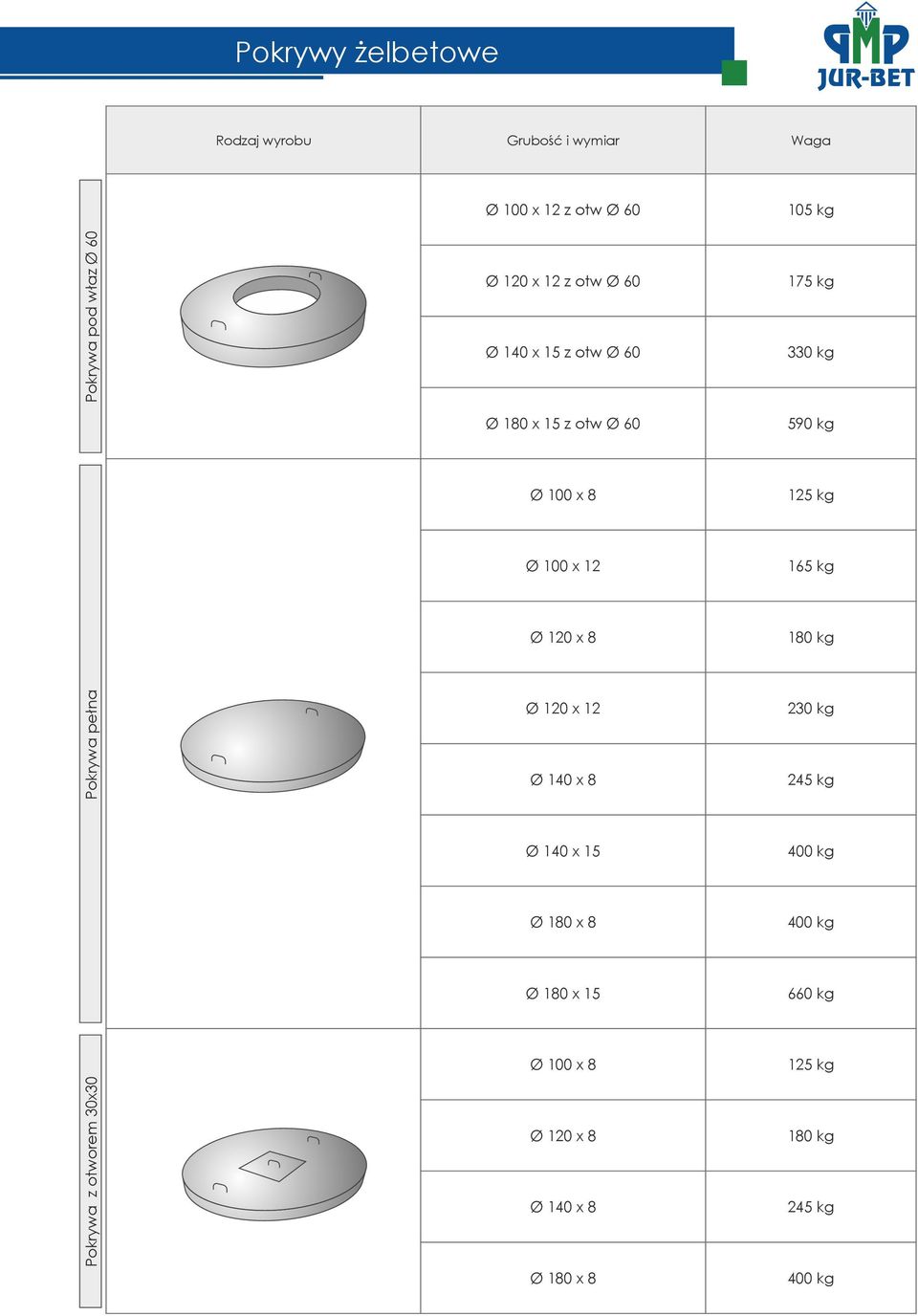 x 1 165 kg Ø 1 x 8 180 kg Pokrywa pełna Ø 1 x 1 Ø 140 x 8 kg 45 kg Ø 140 x 400 kg Ø 180 x 8 400 kg Ø