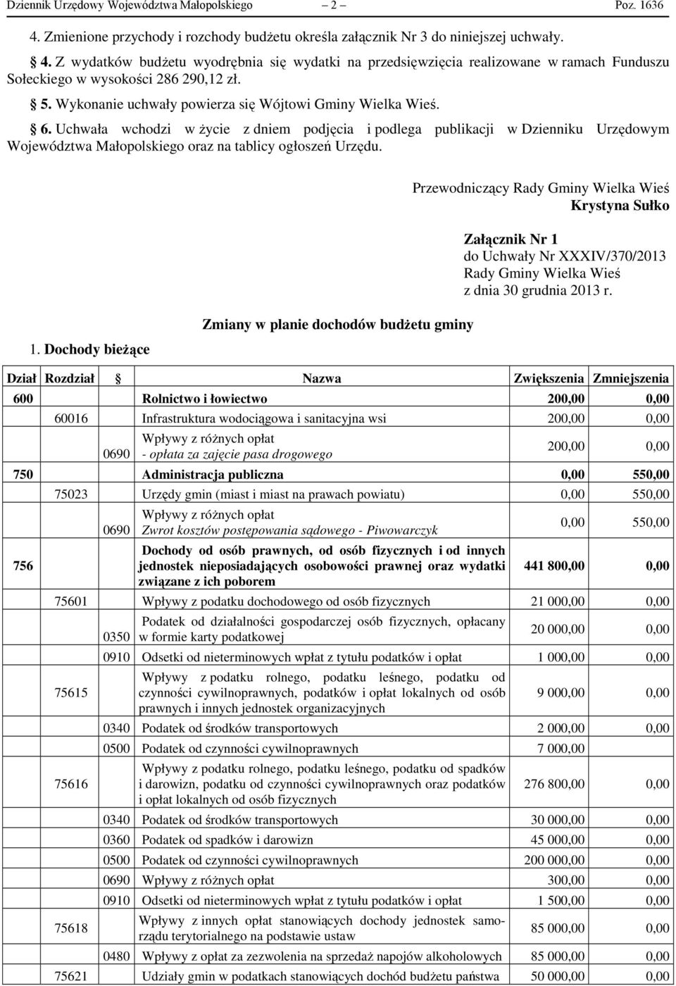 Uchwała wchodzi w życie z dniem podjęcia i podlega publikacji w Dzienniku Urzędowym Województwa Małopolskiego oraz na tablicy ogłoszeń Urzędu. 1.