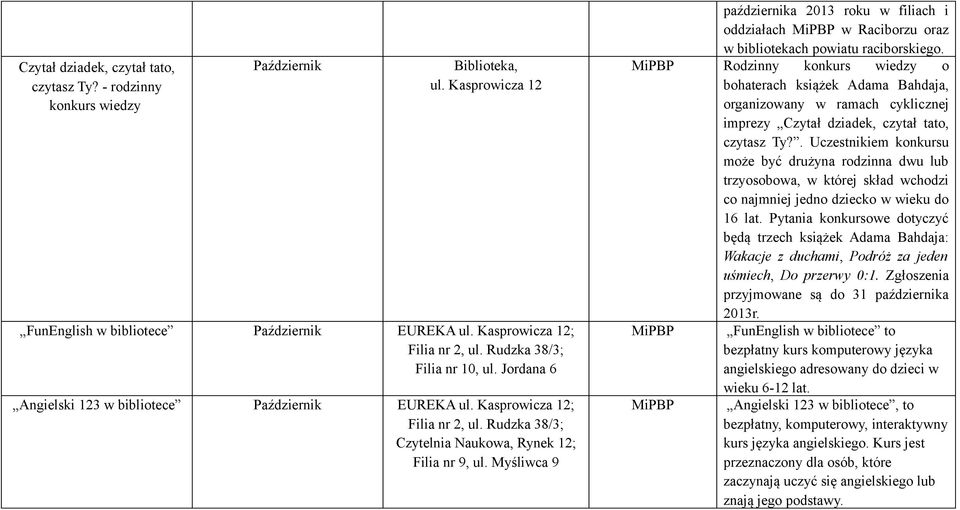 Myśliwca 9 października 2013 roku w filiach i oddziałach w Raciborzu oraz w bibliotekach powiatu raciborskiego.