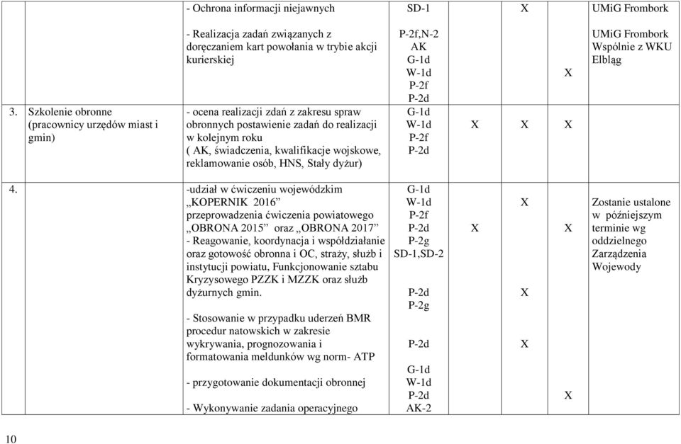 zadań do realizacji w kolejnym roku ( AK, świadczenia, kwalifikacje wojskowe, reklamowanie osób, HNS, Stały dyżur),n-2 AK UMiG Frombork Wspólnie z WKU Elbląg 4.