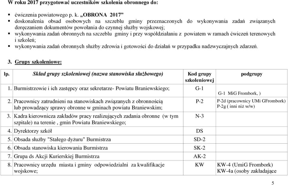 szczeblu gminy i przy współdziałaniu z powiatem w ramach ćwiczeń terenowych i szkoleń; wykonywania zadań obronnych służby zdrowia i gotowości do działań w przypadku nadzwyczajnych zdarzeń. 3.