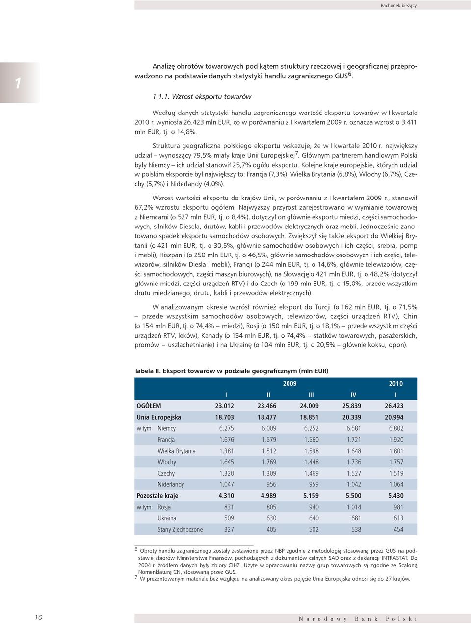 największy udział wynoszący 79,5% miały kraje Unii Europejskiej 7. Głównym partnerem handlowym Polski były Niemcy ich udział stanowił 25,7% ogółu eksportu.