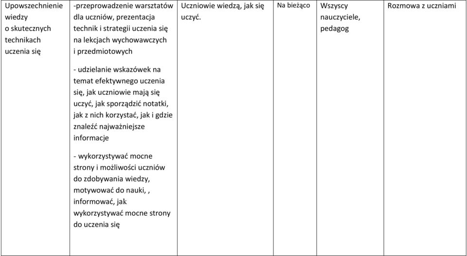 , pedagog Rozmowa z uczniami - udzielanie wskazówek na temat efektywnego uczenia się, jak uczniowie mają się uczyć, jak sporządzić notatki, jak