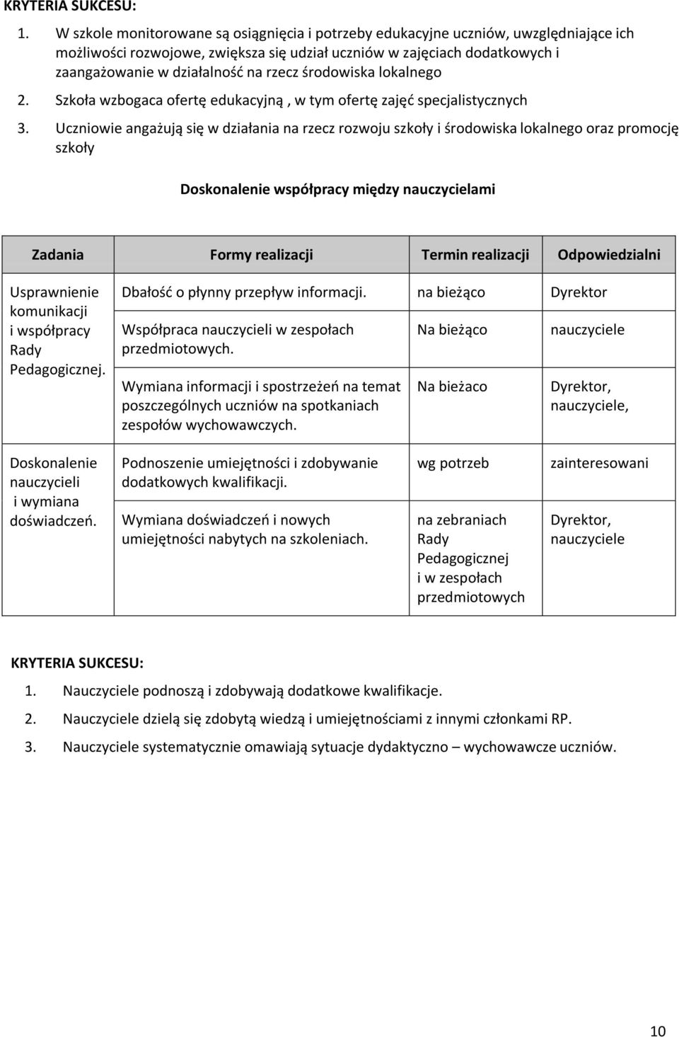 środowiska lokalnego 2. Szkoła wzbogaca ofertę edukacyjną, w tym ofertę zajęd specjalistycznych 3.