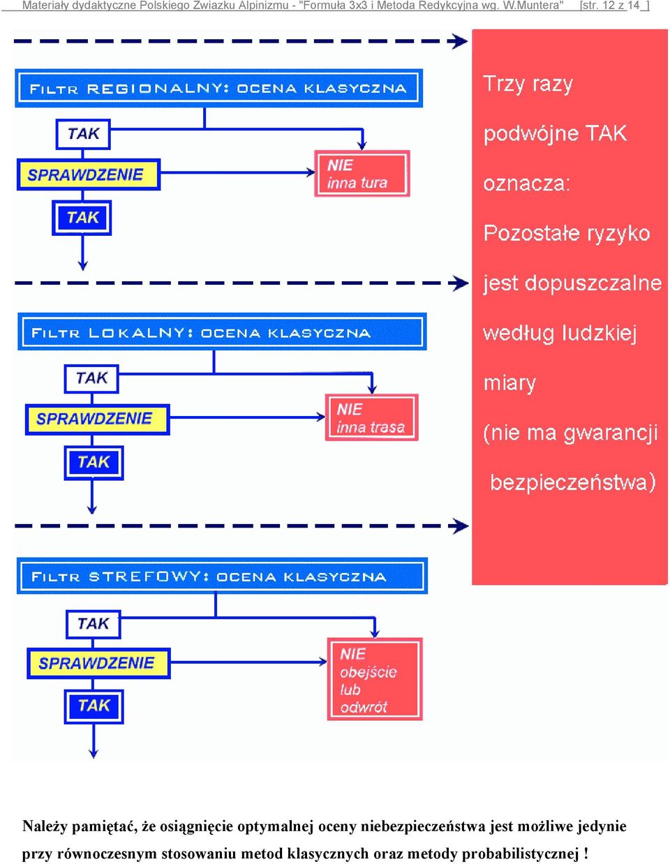 12 z 14 ] Należy pamiętać, że osiągnięcie optymalnej oceny