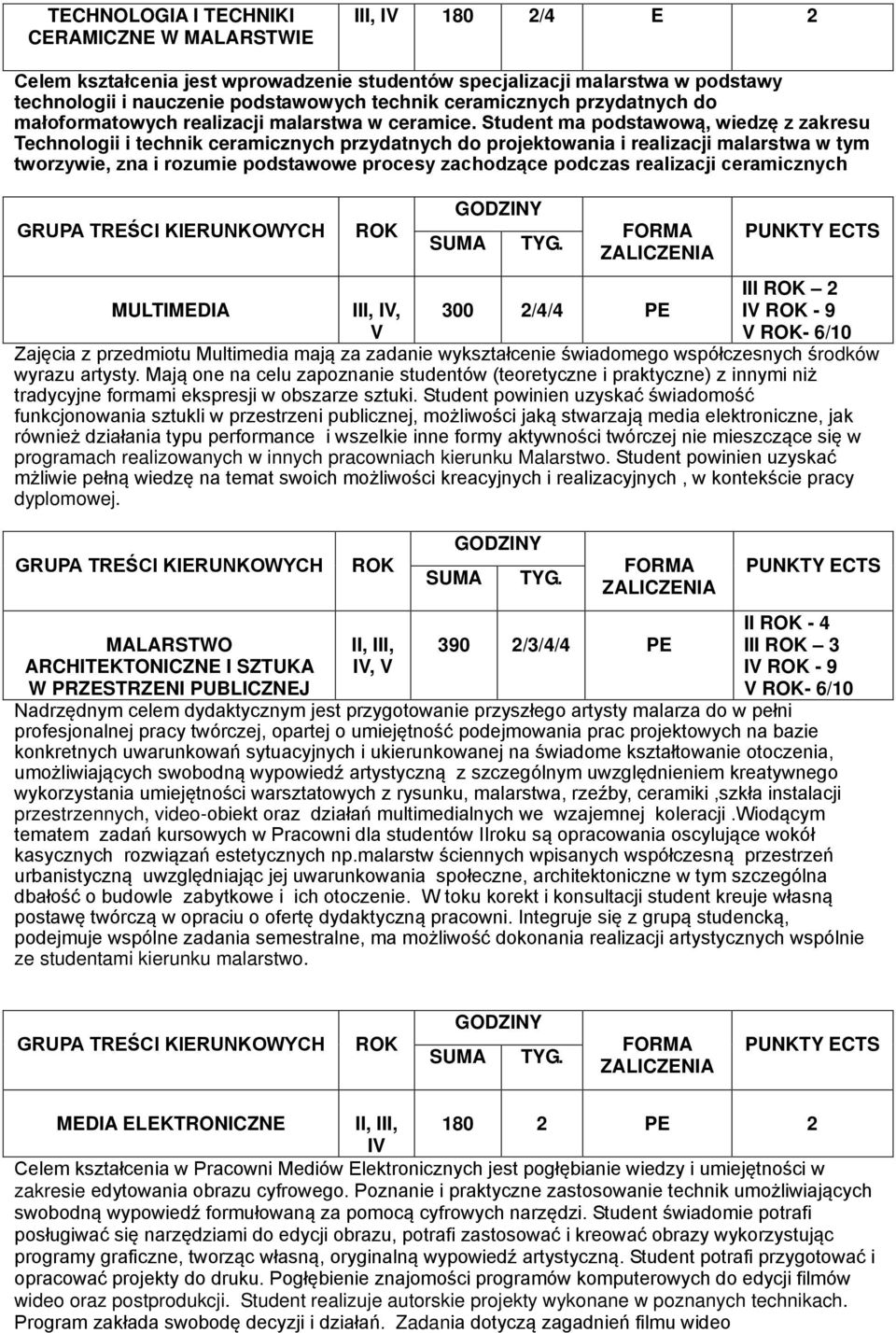 Student ma podstawową, wiedzę z zakresu Technologii i technik ceramicznych przydatnych do projektowania i realizacji malarstwa w tym tworzywie, zna i rozumie podstawowe procesy zachodzące podczas