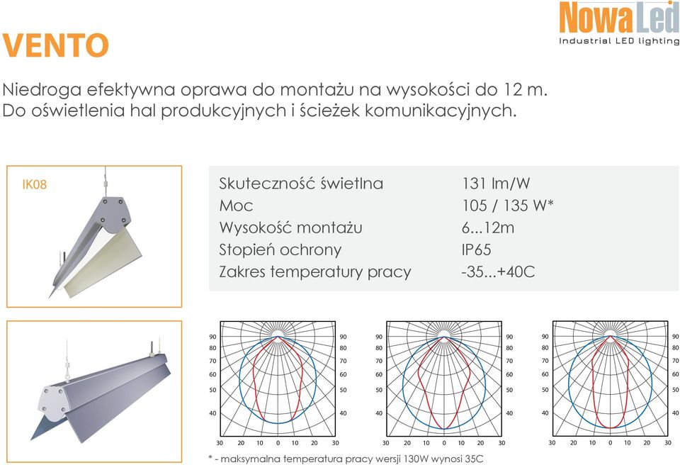 IK08 Skuteczność świetlna 131 lm/w Moc 105 / 135 W* Wysokość montażu 6.