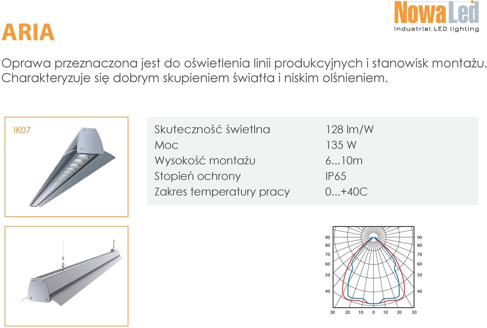 Charakteryzuje się dobrym skupieniem światła i niskim olśnieniem.