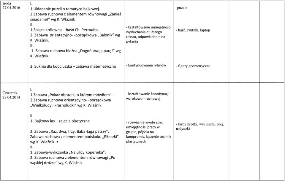 Suknia dla kopciuszka zabawa matematyczna - kontynuowanie rytmów - figury geometryczne Czwartek 28.04.2014 1.Zabawa Pokaż obrazek, o którym mówiłem. 2.Zabawa ruchowa orientacyjno- -porządkowa Wielkoludy i krasnoludki wg K.