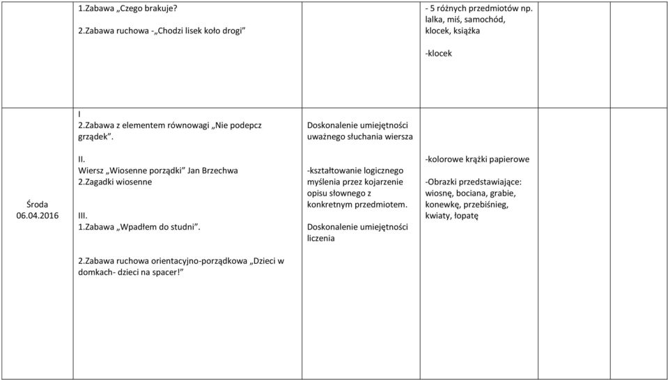 Zagadki wiosenne 1.Zabawa Wpadłem do studni. -kształtowanie logicznego myślenia przez kojarzenie opisu słownego z konkretnym przedmiotem.