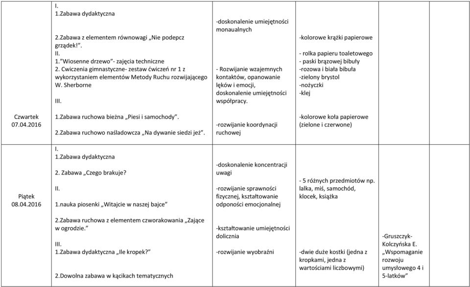 Sherborne -doskonalenie umiejętności monaualnych - Rozwijanie wzajemnych kontaktów, opanowanie lęków i emocji, doskonalenie umiejętności współpracy.