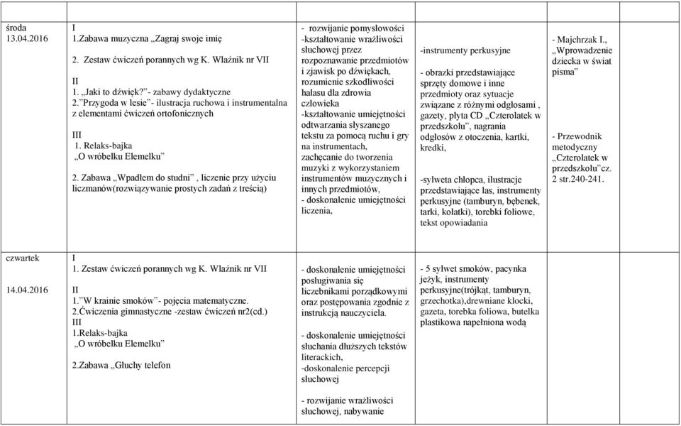 Zabawa Wpadłem do studni, liczenie przy użyciu liczmanów(rozwiązywanie prostych zadań z treścią) - rozwijanie pomysłowości -kształtowanie wrażliwości słuchowej przez rozpoznawanie przedmiotów i