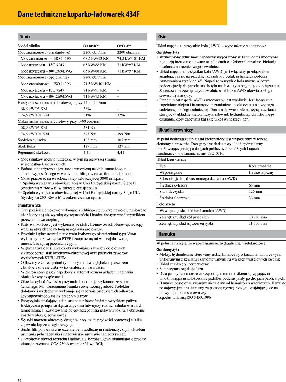 /min Moc znamionowa ISO 14396 74,5 kw/101 KM Moc użyteczna ISO 9249 71 kw/95 KM Moc użyteczna 80/1269/EWG 71 kw/95 KM Elastyczność momentu obrotowego przy 1400 obr.