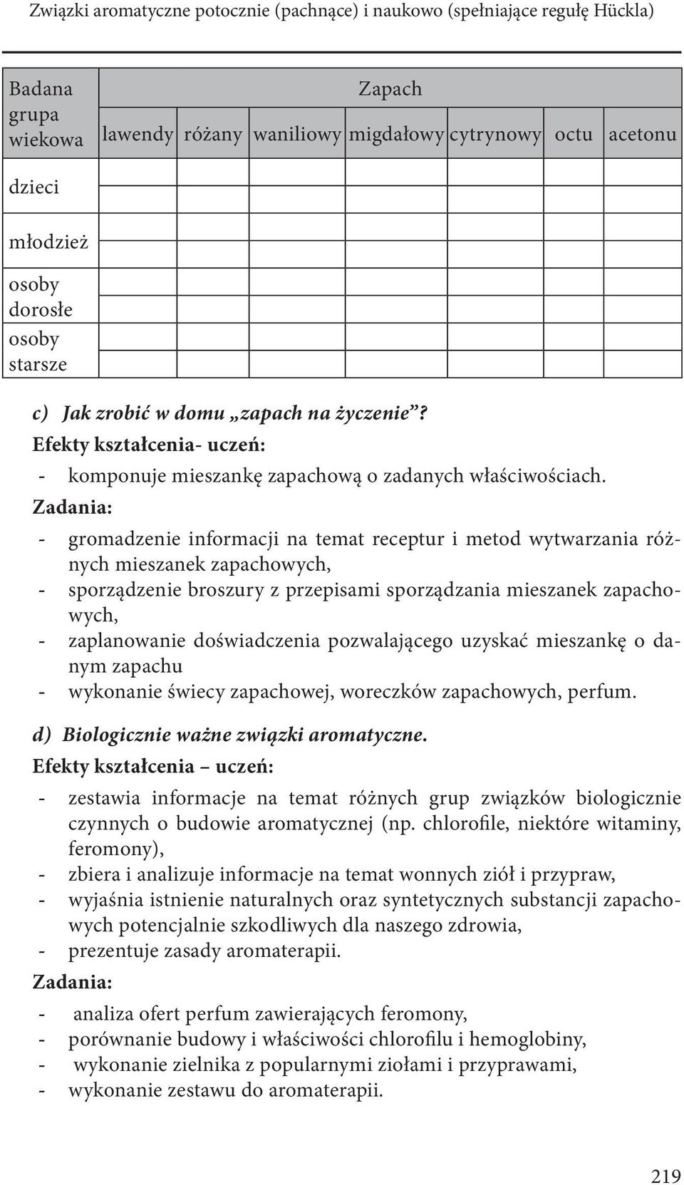 gromadzenie informacji na temat receptur i metod wytwarzania różnych mieszanek zapachowych, sporządzenie broszury z przepisami sporządzania mieszanek zapachowych, zaplanowanie doświadczenia