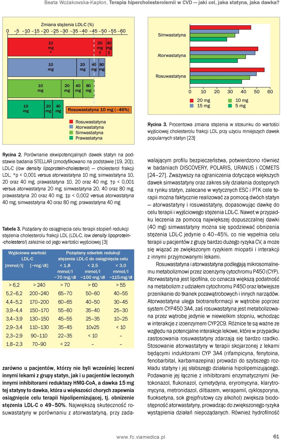 Porównanie ekwipotencjalnych dawek statyn na podstawie badania STELLAR (zmodyfikowano na podstawie [19, 20]); LDL-C (low density lipoprotein-cholesterol) cholesterol frakcji LDL; *p < 0,001 versus