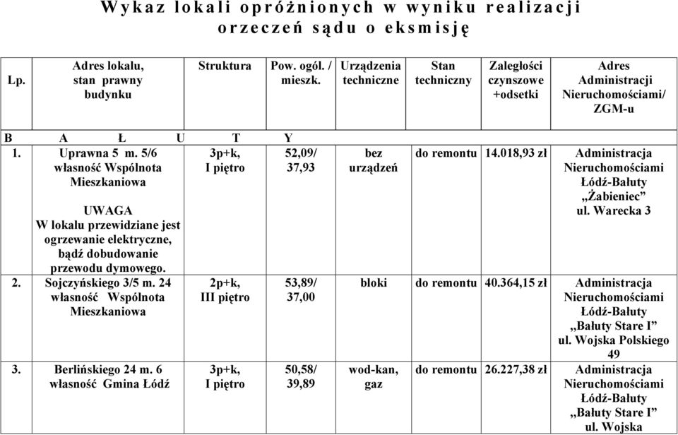 5/6 52,09/ 37,93 W lokalu przewidziane jest ogrzewanie elektryczne, bądź dobudowanie przewodu dymowego. 2. Sojczyńskiego 3/5 m. 24 3. Berlińskiego 24 m.